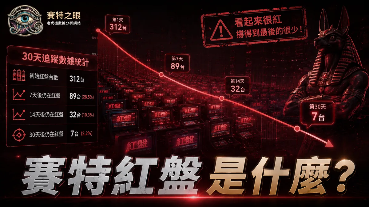 賽特紅盤是什麼？每天近四成的台在紅，但 30 天後只剩 3.9% 還站著
