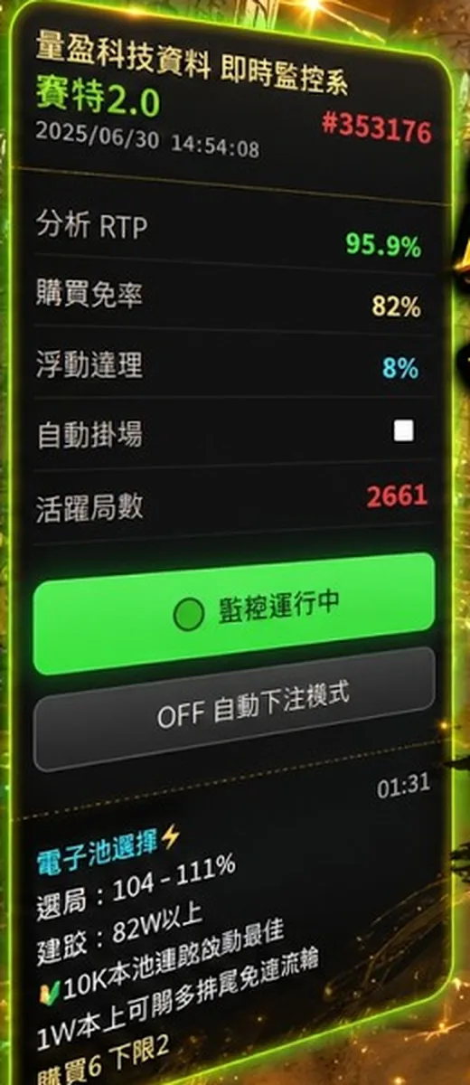 Gina實測影片縮圖上的面板（放大，2026-09-24 截圖）：表頭「量盈科技資料 即時監控系統／賽特2.0／2025/06/30 14:54:08／#353176」，欄位為分析 RTP 95.9%、購買免率 82%、自動掛場、活躍局數 2661，綠色「監控運行中」與「OFF 自動下注模式」兩顆按鈕，下方為「電子池選擇」建議區